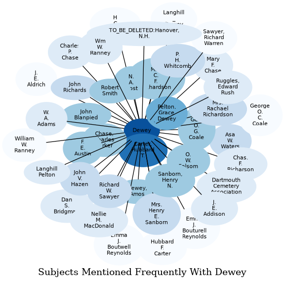 Related subjects