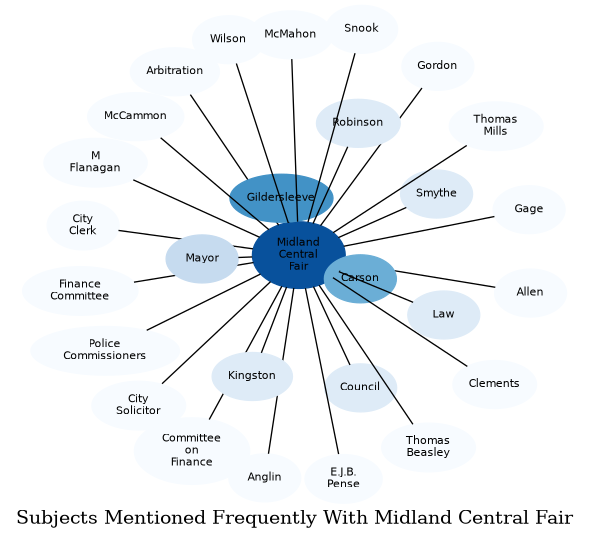Related subjects