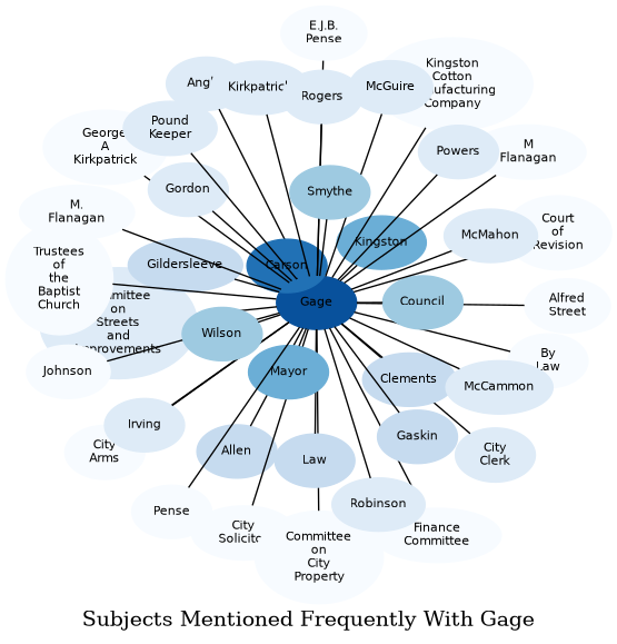 Related subjects