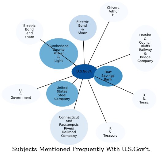 Related subjects