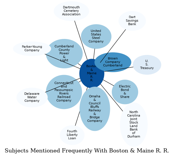 Related subjects