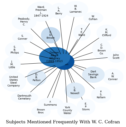 Related subjects