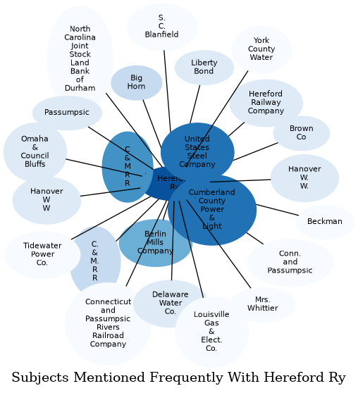 Related subjects