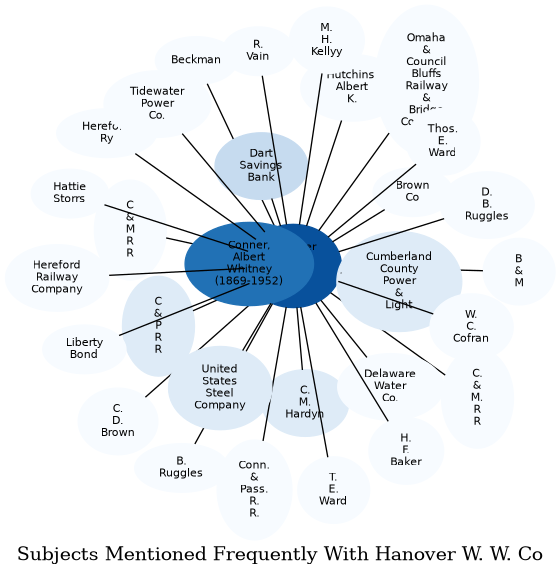 Related subjects