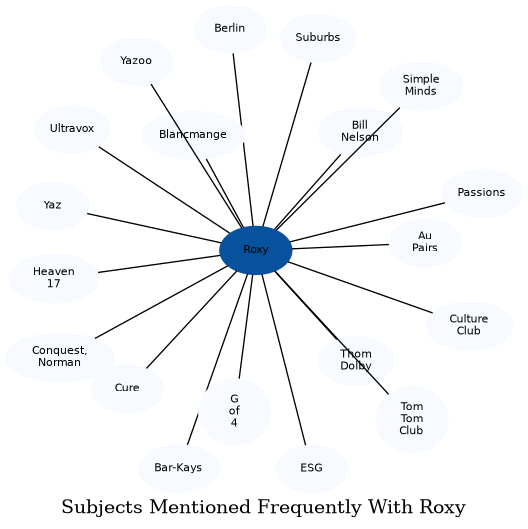 Related subjects