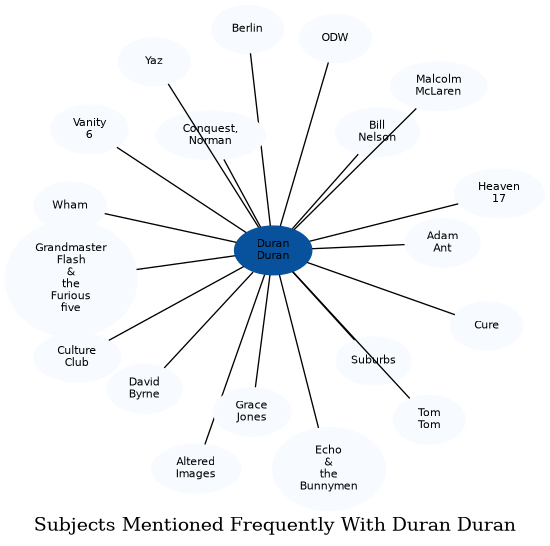Related subjects