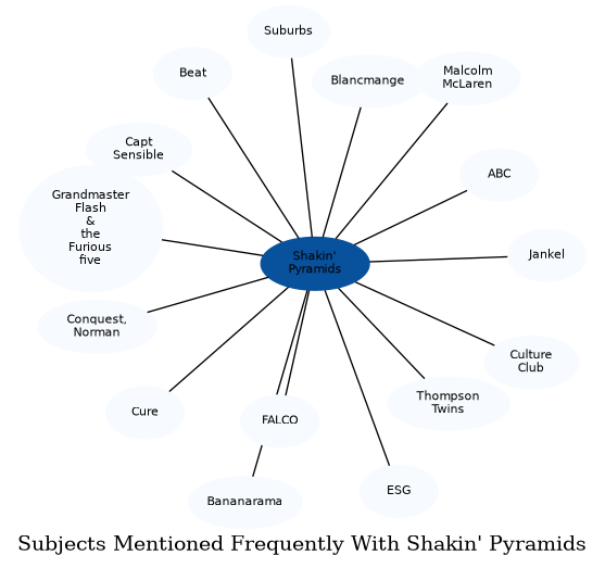 Related subjects