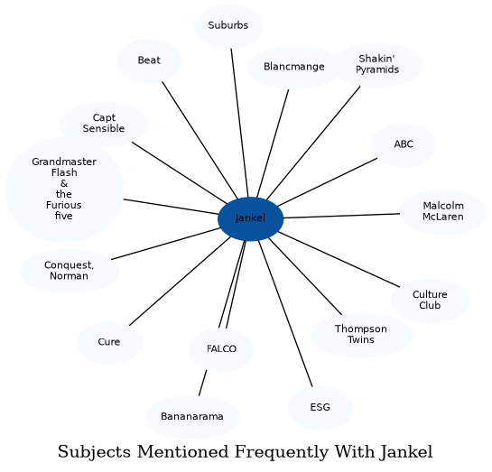 Related subjects