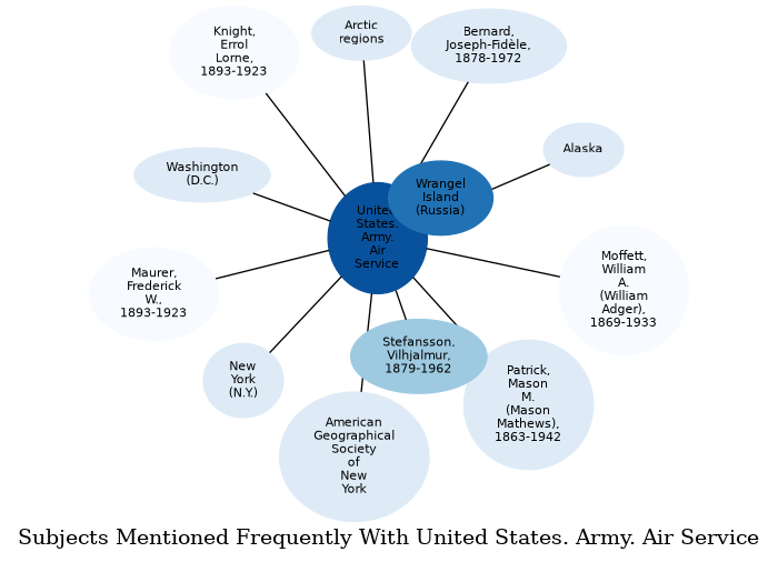 Related subjects