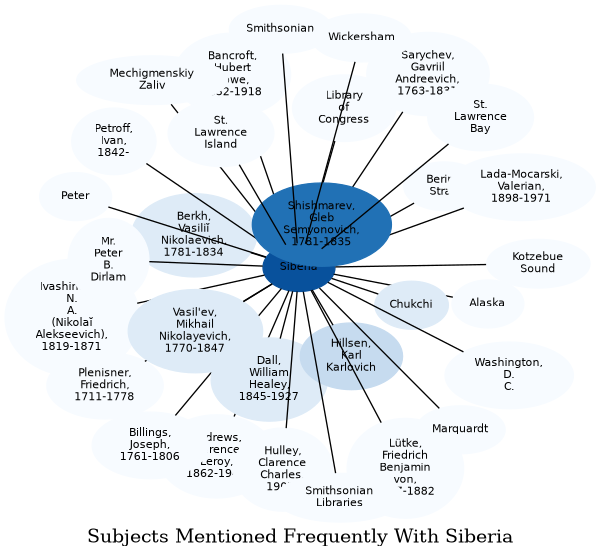 Related subjects