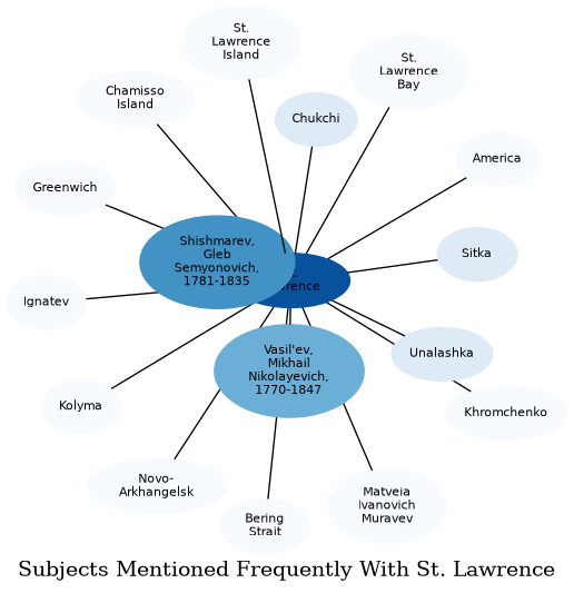 Related subjects
