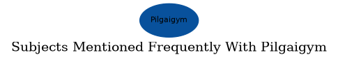 Related subjects