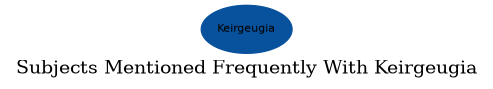 Related subjects