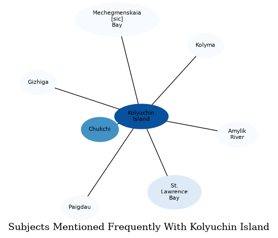 Related subjects