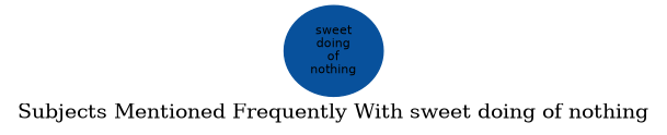 Related subjects