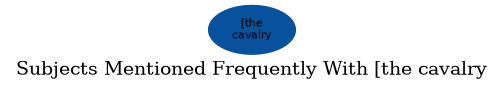 Related subjects