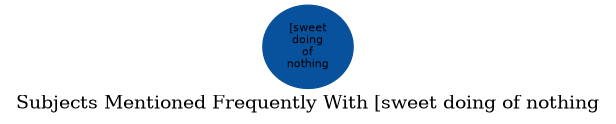 Related subjects
