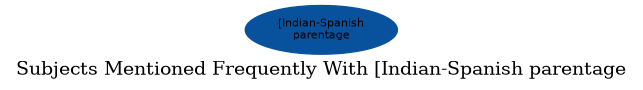 Related subjects