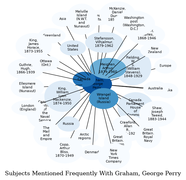 Related subjects