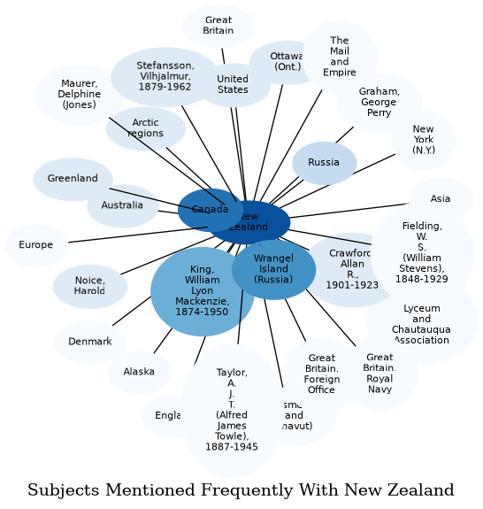 Related subjects