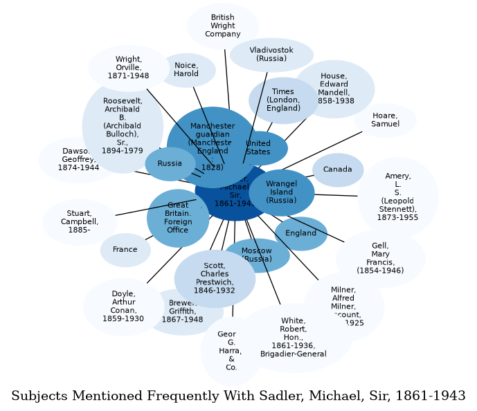 Related subjects