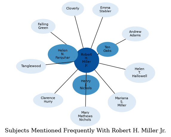 Related subjects