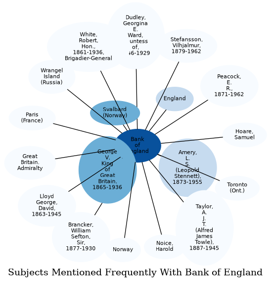 Related subjects