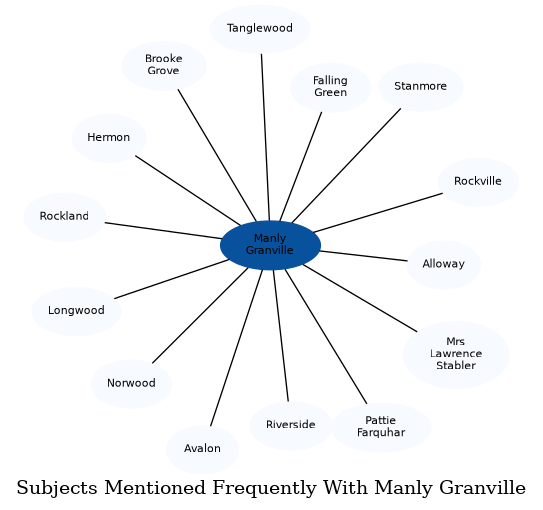 Related subjects