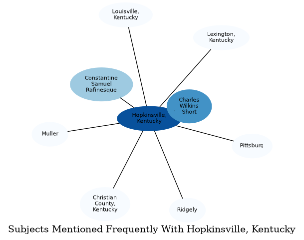 Related subjects