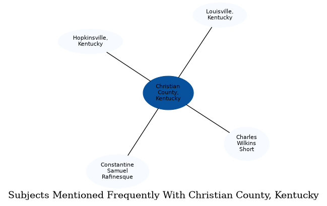 Related subjects