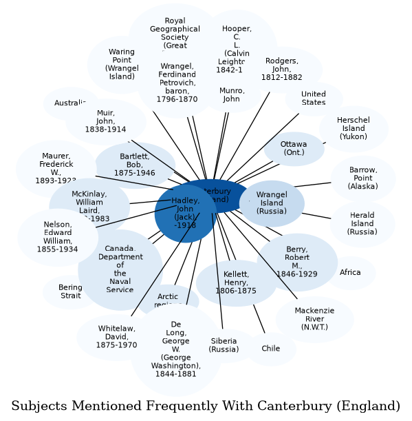 Related subjects