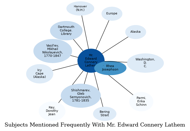 Related subjects