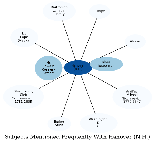 Related subjects