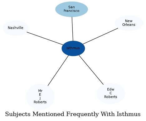 Related subjects