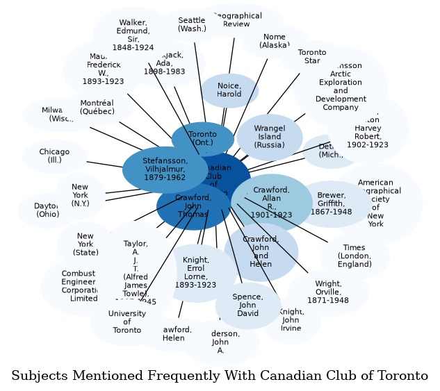 Related subjects