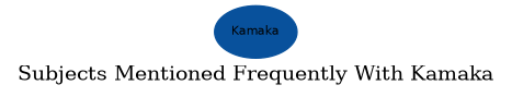 Related subjects