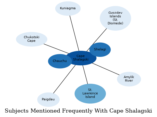 Related subjects