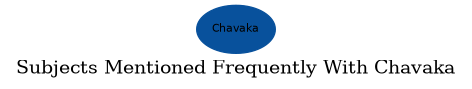 Related subjects