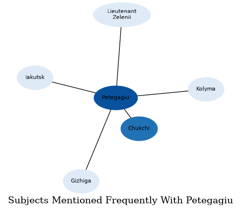Related subjects