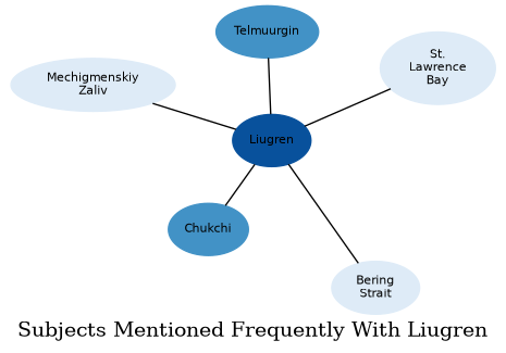 Related subjects