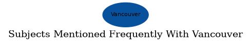 Related subjects