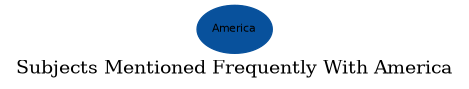 Related subjects
