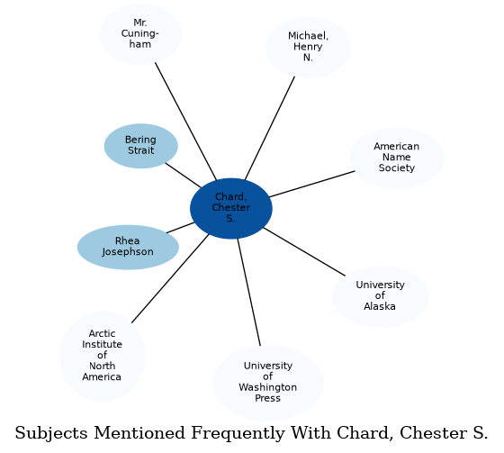 Related subjects
