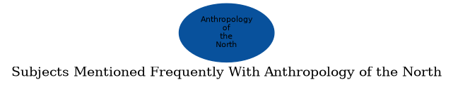Related subjects