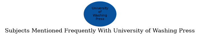 Related subjects