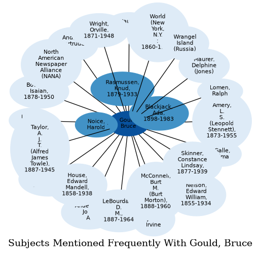 Related subjects