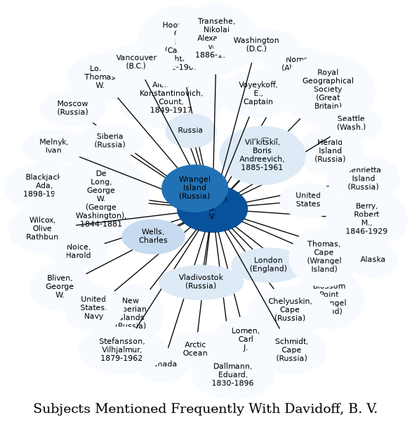 Related subjects