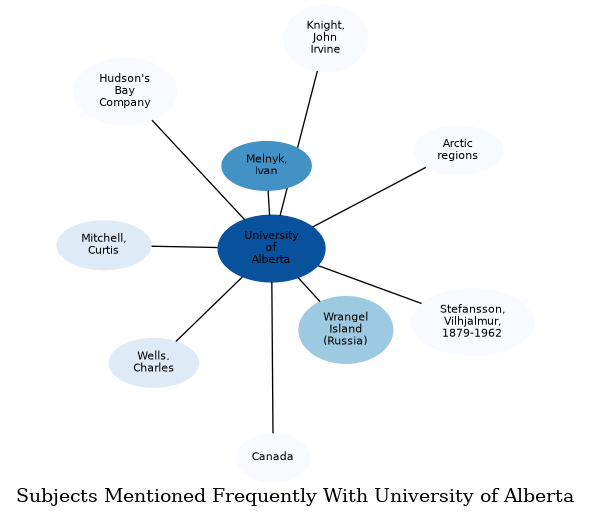 Related subjects