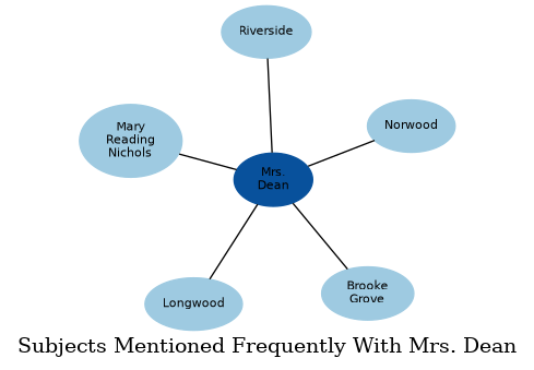 Related subjects