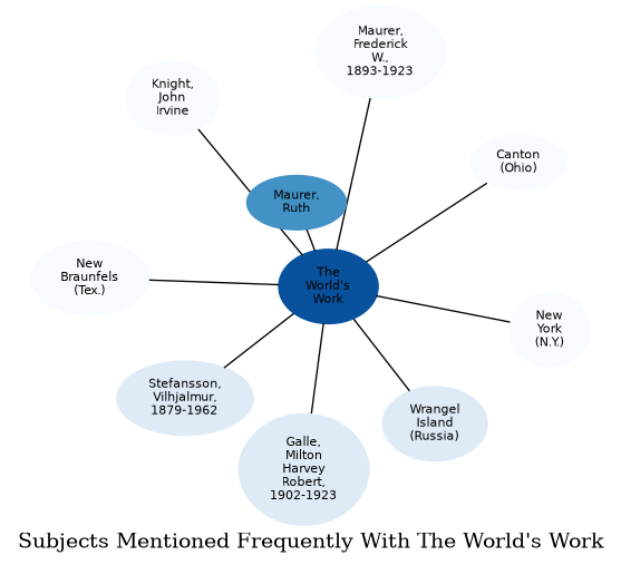 Related subjects